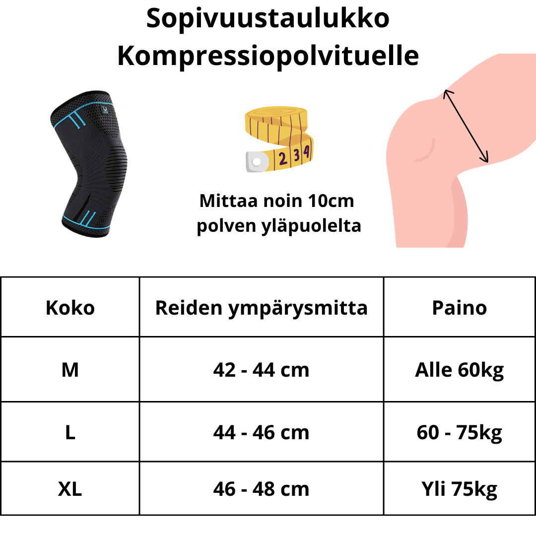 Kompressio Polvituki